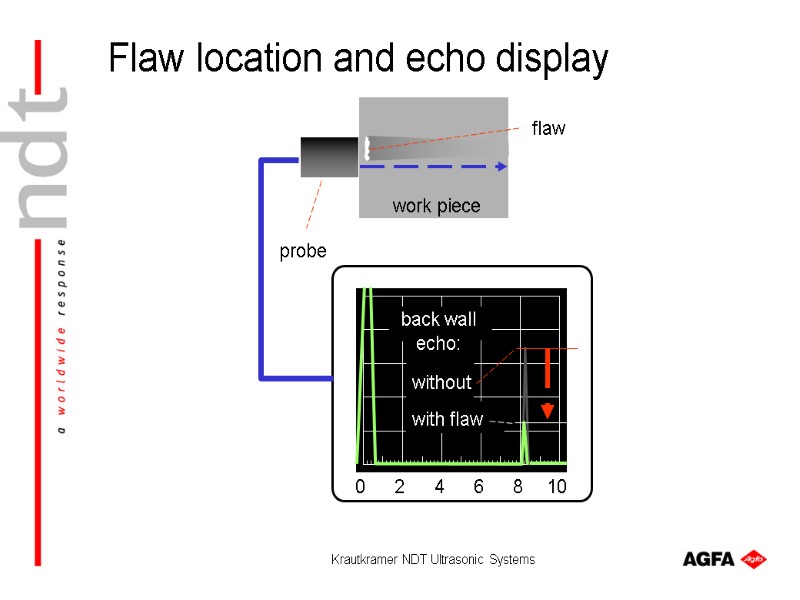 Krautkramer NDT Ultrasonic Systems back wall echo: without with flaw work piece probe flaw